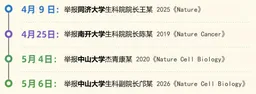 毕导｜985高校院长学术造假？细看这篇《Nature》后，这手法也太粗糙了…