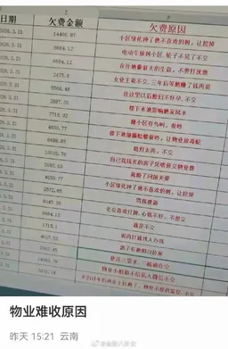 凤羽财经｜物业费，越来越难收了