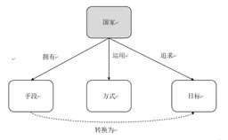 “一带一路”是否是一个连贯一致的大战略？