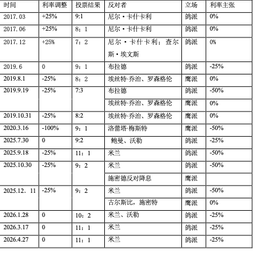特朗普如何“影响”沃什方案