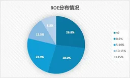 2025年报知多少