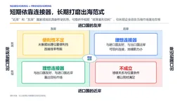 大变局下的“新中式”出海