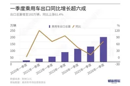 一季度乘用车出口同比增长超六成 缓解国内车市下行压力｜出海·汽车