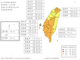 全台雨彈狂炸 明6縣市山區雨量達停班課標準