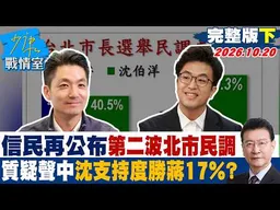 【完整版下集】信民再公布第二波北市民調　質疑聲中沈伯洋支持度勝蔣萬安17%？ #少康戰情室 20261020 #沈富雄 #黃暐瀚 #徐巧芯 #徐弘庭 #陳鳳馨