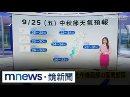 舒力基颱風最快明增強為中颱！最新路徑曝　中秋節把握好天氣、賞月機率高｜#鏡新聞