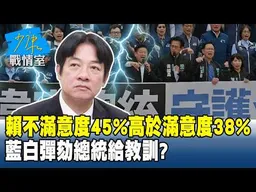 賴清德不滿意度45%高於滿意度38%　藍白彈劾總統給教訓？#少康戰情室 20260514-3 #何孟樺 #許甫 #唐湘龍 #洪孟楷 #游淑慧