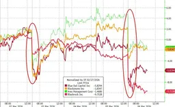 别只盯着伊朗 美国私募信贷危机正重现“次贷危机”