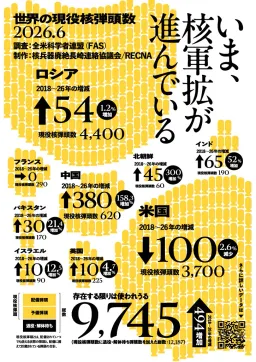 #核武 暴增158%！ #中共 扩军速度震惊全球