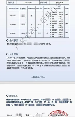 男子崩溃了！看新闻决定验DNA 结果悲剧了：3女儿非亲生