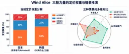 突发跳水，什么情况？