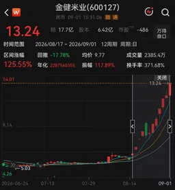 多只连板牛股，深夜提示风险