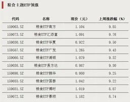 大举加仓，资金瞄准两大方向