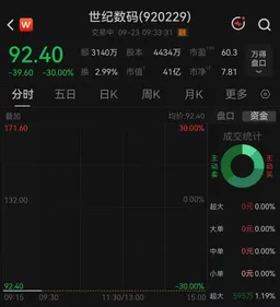新股上市次日，开盘跌停