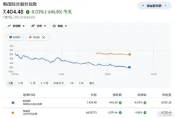 韩股两度熔断，赚疯的三星，吓崩全球芯片股