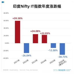 人口第一大国，被AI做空了