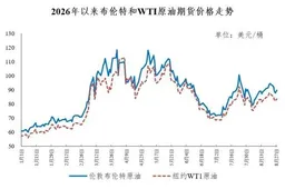 重要通知，今晚，国内油价调整