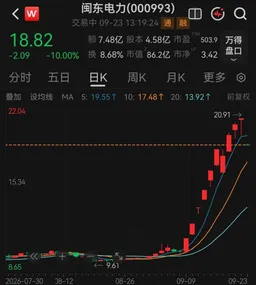 翻倍牛股，“一”字跌停