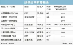 投信新基金 挺成長股