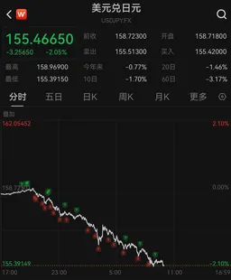 利好来袭，科技巨头集体大涨