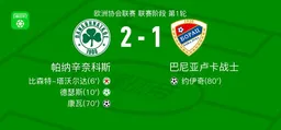 帕纳辛奈科斯2-1巴尼亚卢卡战士，康瓦、德瑟斯点射破门