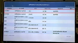 八德分局鑑識巡官到職5月侵吞300萬贓款 法院裁定羈押禁見