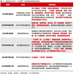 这个月，高层8000亿重金砸向这些领域