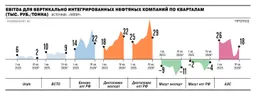 Прибыль пошла в переработку