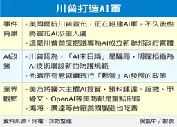 川普要組AI軍 鴻海、廣達等具美國製造優勢 有望搶商機