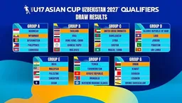 Стали известны соперники юношеской сборной Туркменистана U17 на Кубок Азии