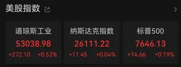 美股拉升，黄金、白银大涨