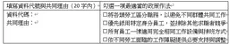 新聞中的公民與社會／從超商開學擴大招募多元人才 看職場平等