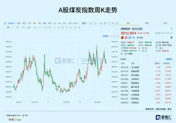 煤炭股，还值得上车吗？
