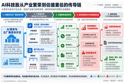 泡沫破灭后，投资人如何应对未来？