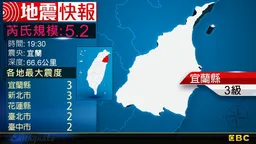 地牛翻身！19:30 宜蘭發生規模5.2地震