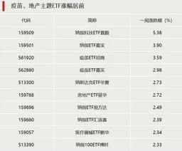 资金大幅涌入，两大方向