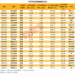 突发利好，002497、002841、601121，“一”字涨停