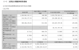 “牛散”大调仓，章建平退出、方文艳现身