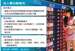 台股短線攻擊訊號亮了 法人看好秋節前後挑戰新高