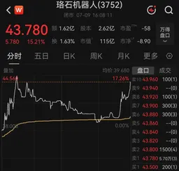 押注给小米汽车干活的机器人，刘永好闷声赚走3个亿