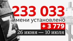 Из-за рубежа на фронт. Что известно о потерях иностранцев в составе российских сил в Украине