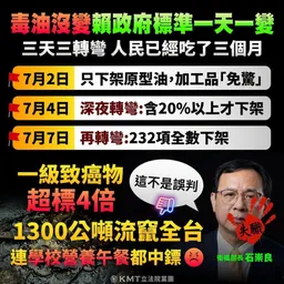 轟下架毒油標準一天一變…國民黨團：食安不是猜謎 人民不是白老鼠