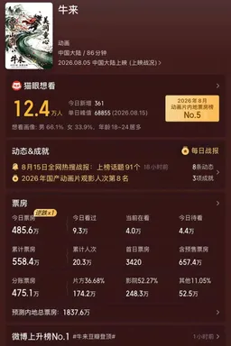 票房超550万元，《牛来》成今年国产动画票房第10名