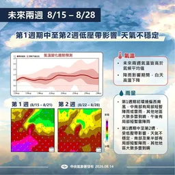 天氣展望 西南風和低壓帶接力持續壞天氣 仍有熱帶擾動生成機會