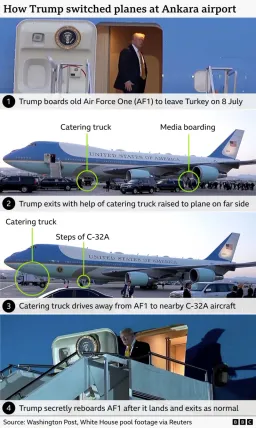Трамп заявил, что сменил самолет после саммита НАТО из-за возможной угрозы