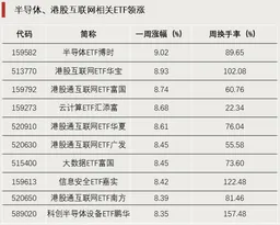 资金进场，大举加仓权益类ETF