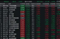 全面杀跌，原因找到了，“我”一买入，农业股就崩了？