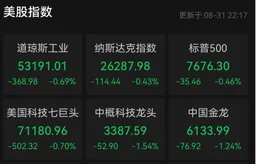 深夜，美长期国债飙升，国际油价大涨，美联储加息