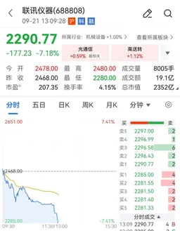 A股“股王”，大跌