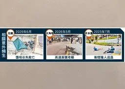 規管電移動工具耗10年　細節至今未見
